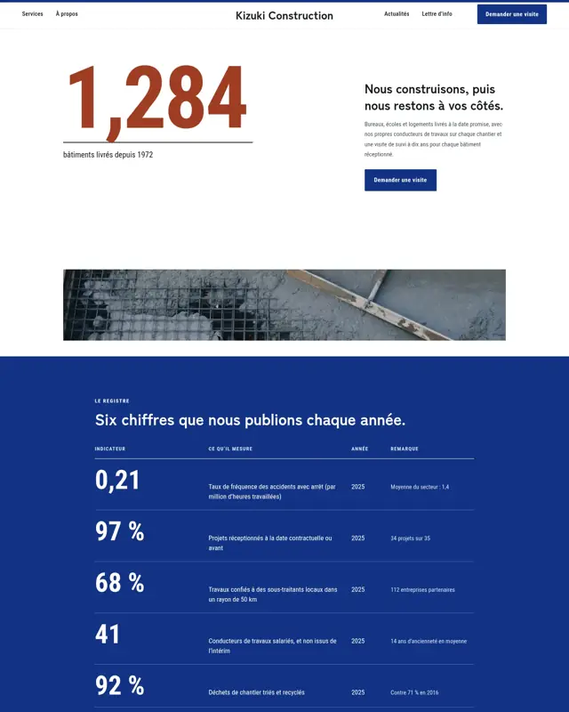 Page d’accueil du thème Kizuki Construction, un design pour la catégorie Entreprise générale du bâtiment