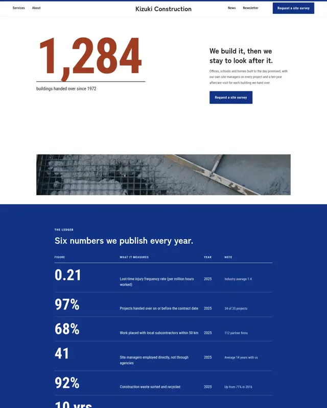Home page of the Kizuki Construction theme, a design for a general construction contractor