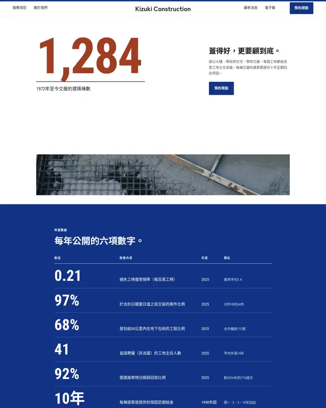 Kizuki Construction 主題的首頁,一款為綜合營造廠打造的設計